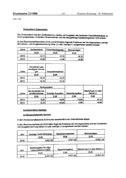 Datei:2020 CDU.pdf