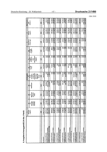 Datei:2020 CDU.pdf