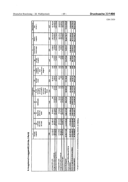 Datei:2020 CDU.pdf