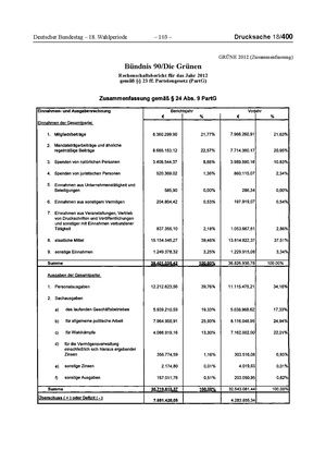 2012 Grüne.pdf
