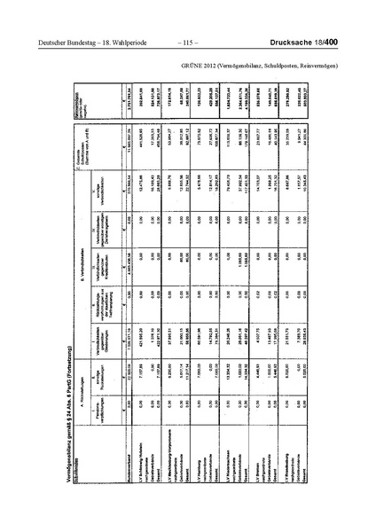 Datei:2012 Grüne.pdf