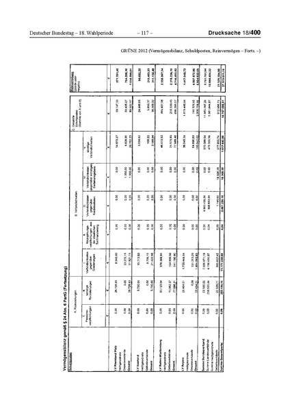 Datei:2012 Grüne.pdf