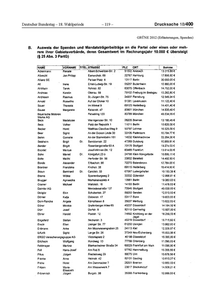 Datei:2012 Grüne.pdf