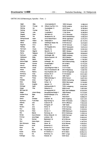 Datei:2012 Grüne.pdf