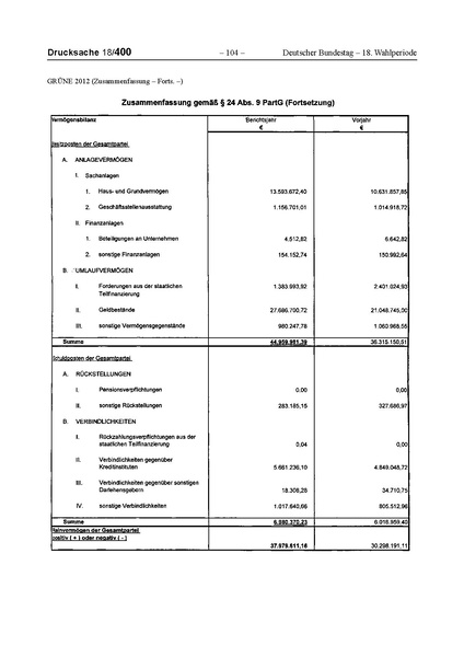 Datei:2012 Grüne.pdf