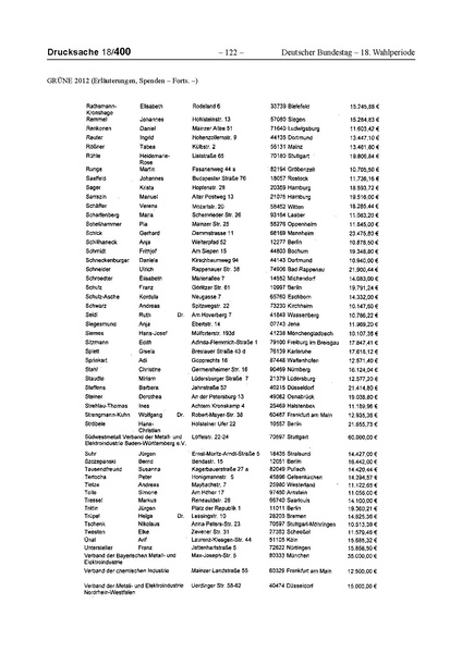 Datei:2012 Grüne.pdf