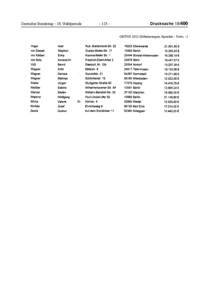 Datei:2012 Grüne.pdf