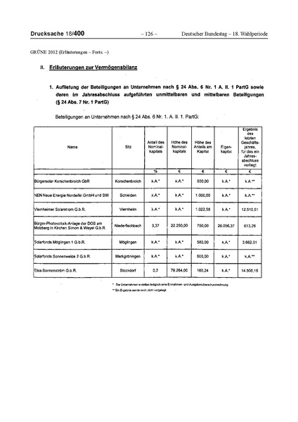 Datei:2012 Grüne.pdf