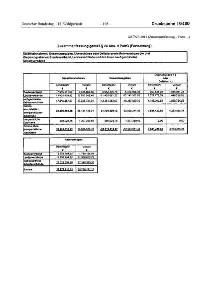 Datei:2012 Grüne.pdf