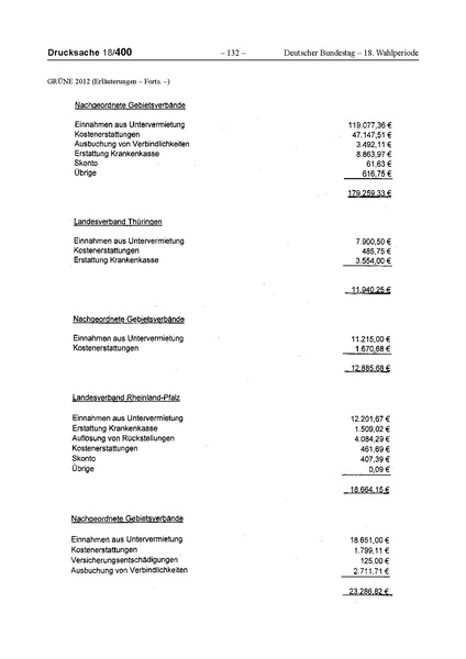 Datei:2012 Grüne.pdf