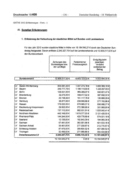 Datei:2012 Grüne.pdf