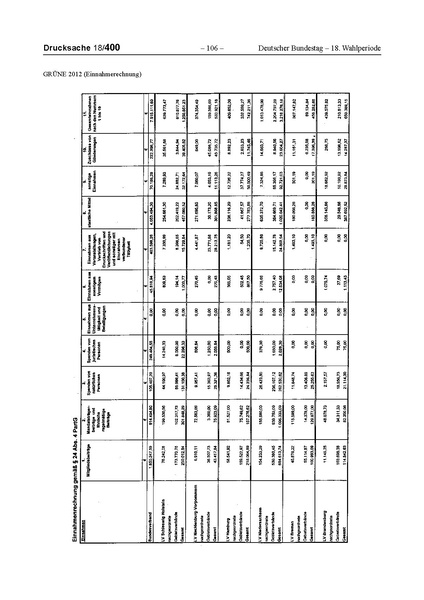 Datei:2012 Grüne.pdf