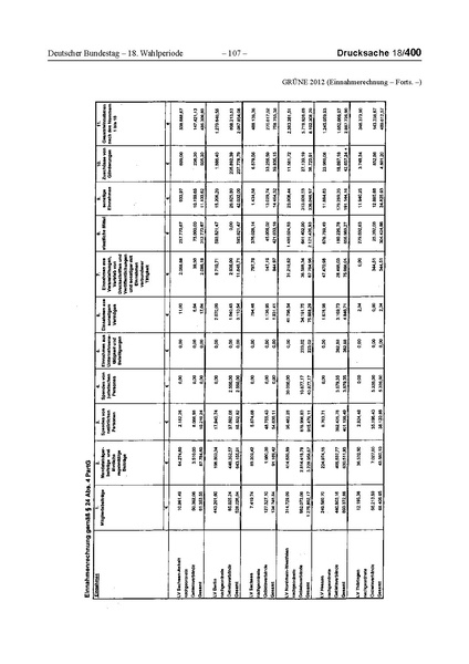 Datei:2012 Grüne.pdf