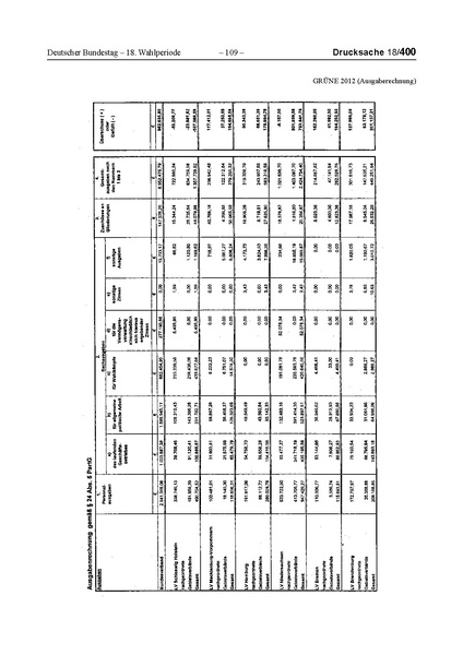 Datei:2012 Grüne.pdf