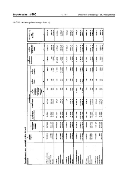 Datei:2012 Grüne.pdf