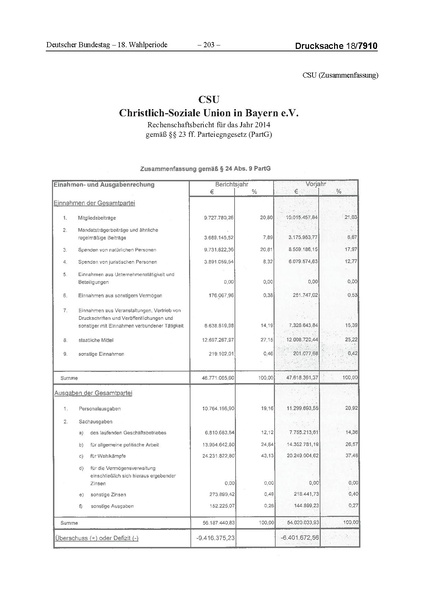 Datei:2014 CSU.pdf