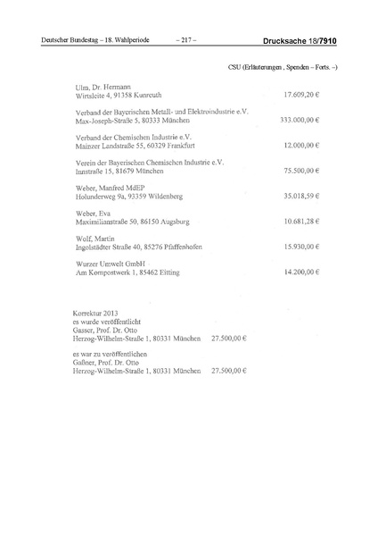 Datei:2014 CSU.pdf