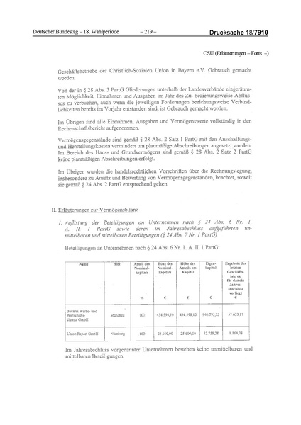 Datei:2014 CSU.pdf
