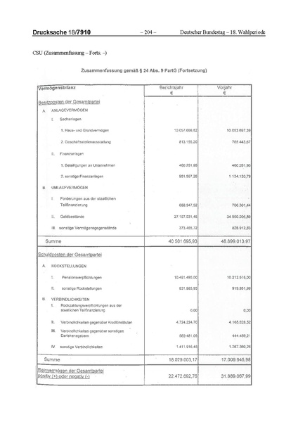 Datei:2014 CSU.pdf