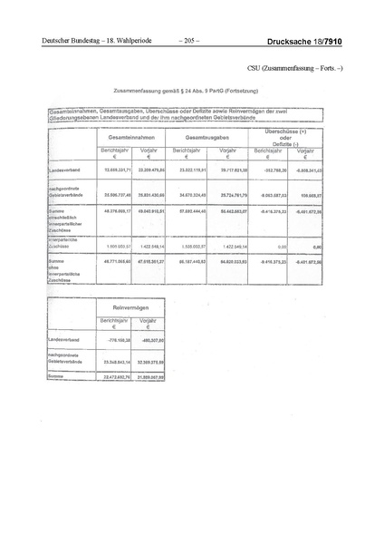 Datei:2014 CSU.pdf