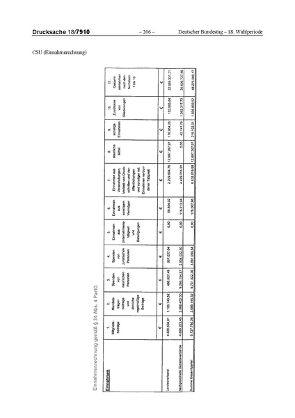 Datei:2014 CSU.pdf
