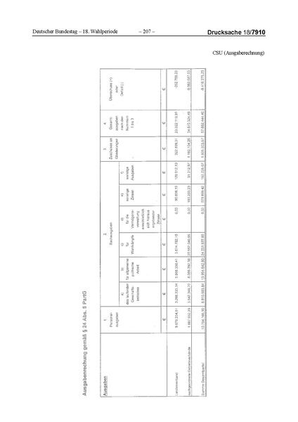 Datei:2014 CSU.pdf