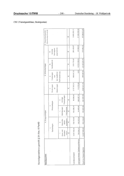 Datei:2014 CSU.pdf