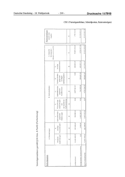 Datei:2014 CSU.pdf