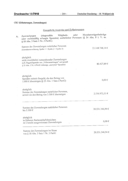 Datei:2014 CSU.pdf