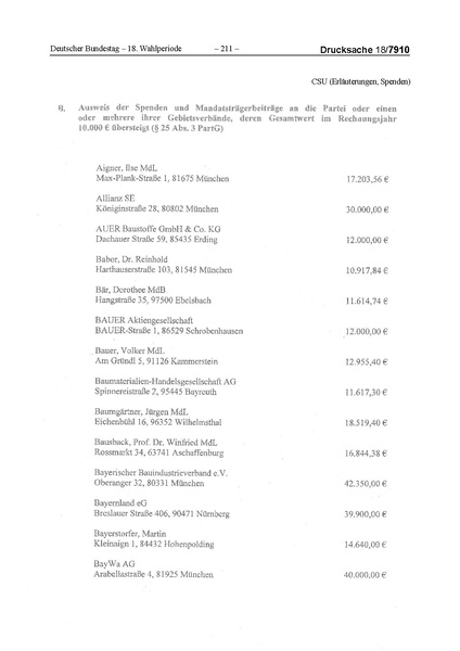 Datei:2014 CSU.pdf