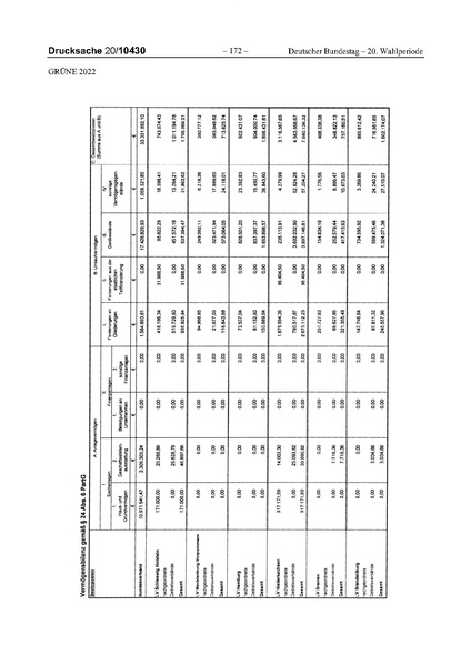 Datei:2022 Grüne.pdf