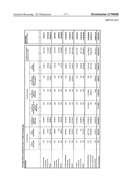 Datei:2022 Grüne.pdf