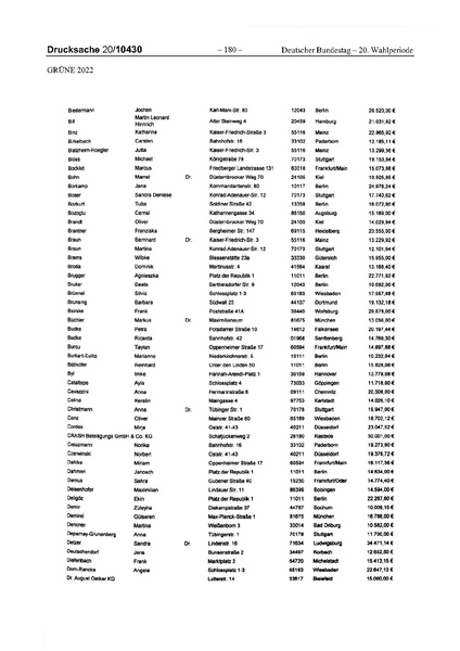 Datei:2022 Grüne.pdf