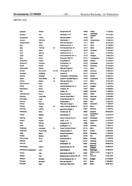Datei:2022 Grüne.pdf