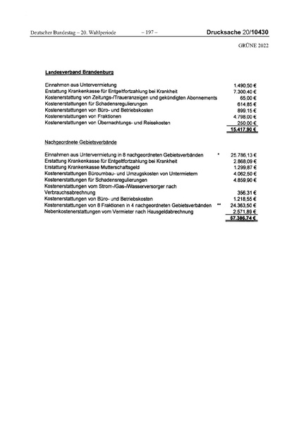 Datei:2022 Grüne.pdf