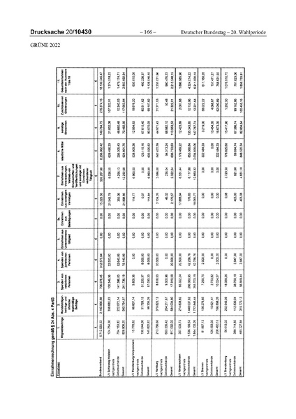 Datei:2022 Grüne.pdf