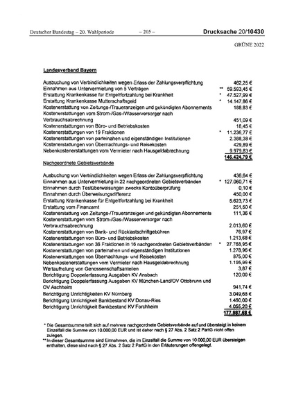 Datei:2022 Grüne.pdf