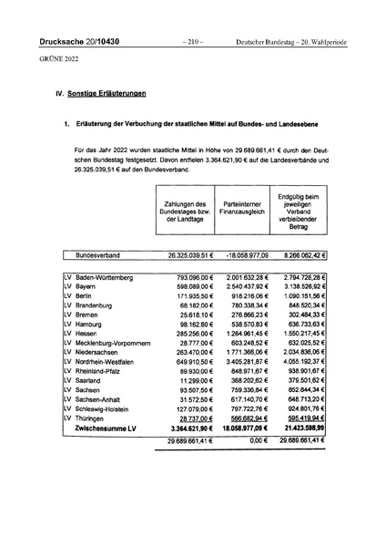Datei:2022 Grüne.pdf