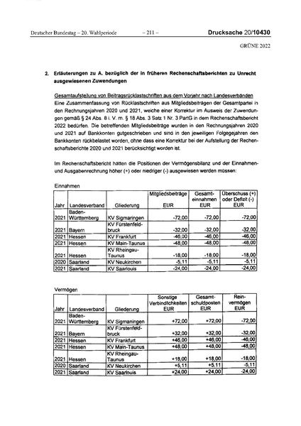 Datei:2022 Grüne.pdf