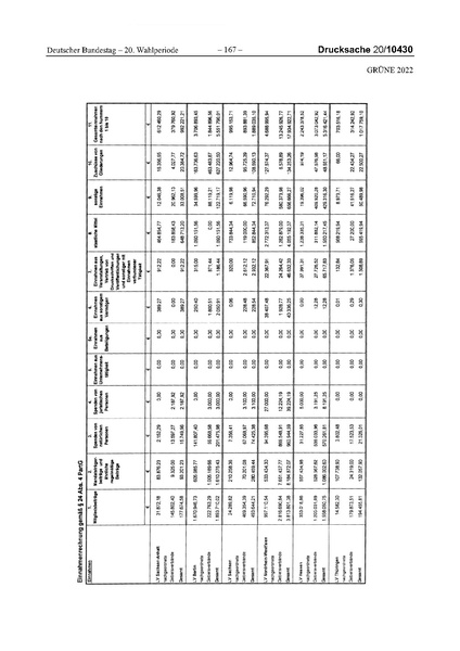 Datei:2022 Grüne.pdf