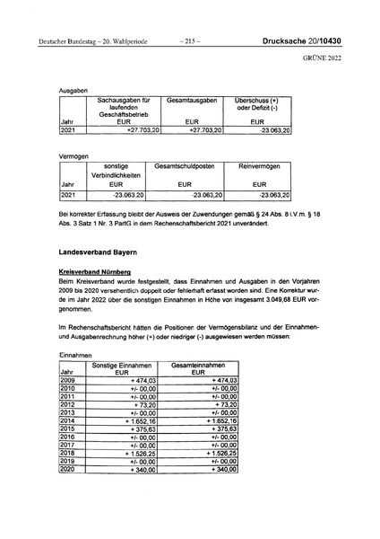 Datei:2022 Grüne.pdf