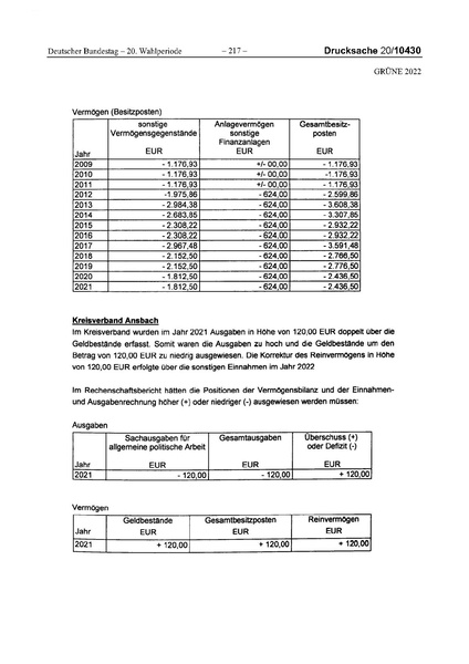 Datei:2022 Grüne.pdf