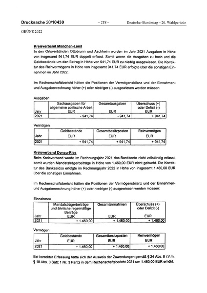 Datei:2022 Grüne.pdf
