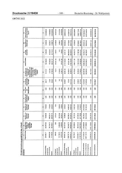 Datei:2022 Grüne.pdf
