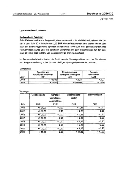 Datei:2022 Grüne.pdf