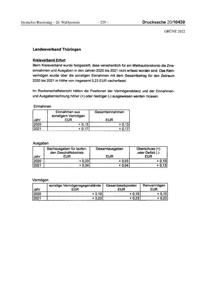 Datei:2022 Grüne.pdf
