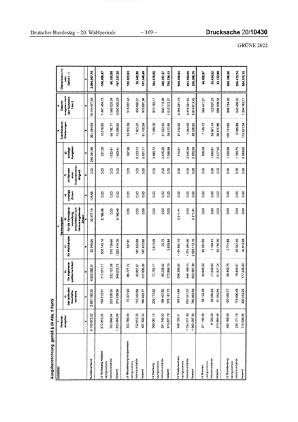 Datei:2022 Grüne.pdf