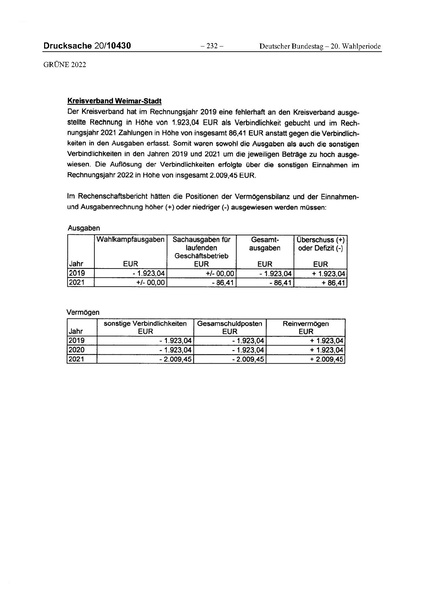 Datei:2022 Grüne.pdf