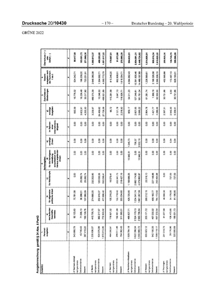 Datei:2022 Grüne.pdf
