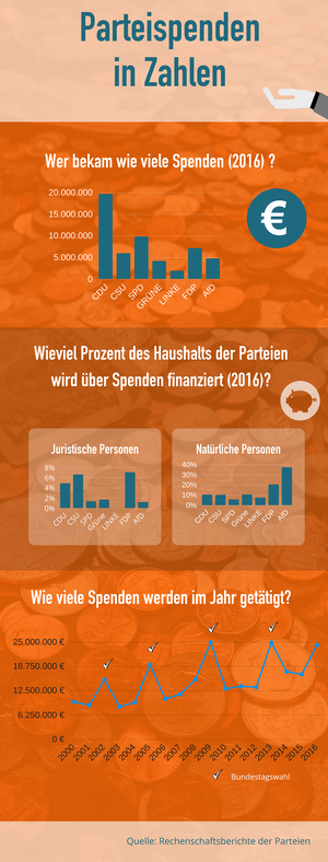 Infografik Parteispenden (2016).png